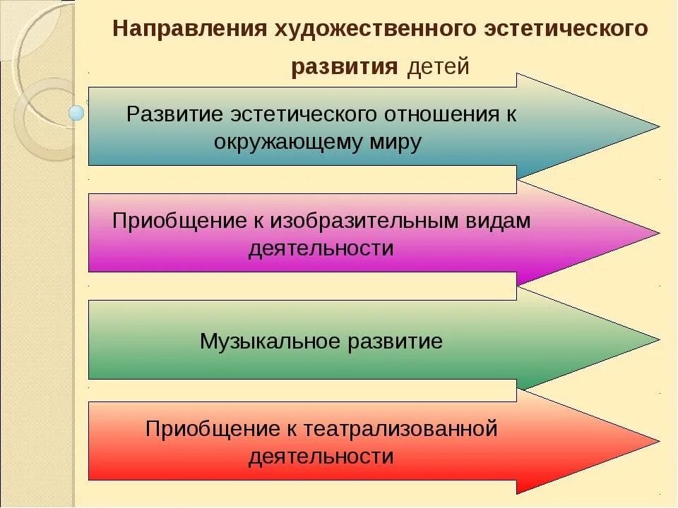 Направление художественно эстетического развития