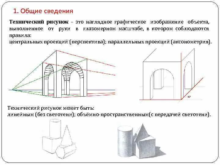 Наглядное графическое изображение объекта выполненное от руки