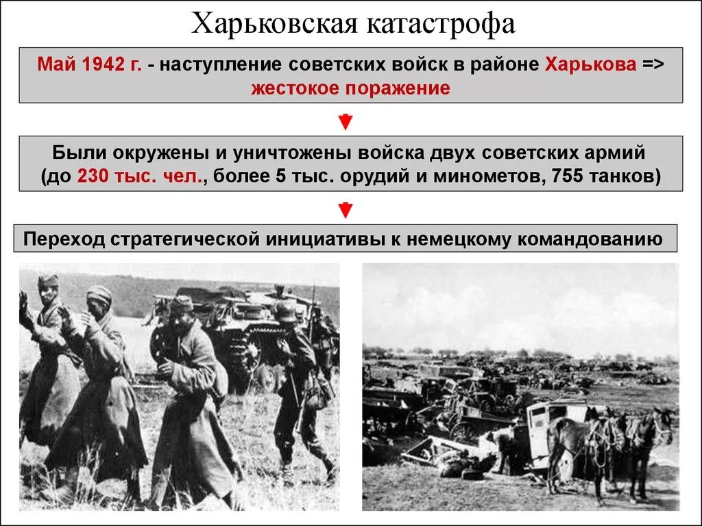 Харьковская катастрофа 1942. Катастрофа под Харьковом в мае 1942 года. Наступление на Харьков 1942. Неудача под Харьковом 1942. 1 мая 1942 г