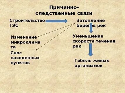 Причина следственная связь пример