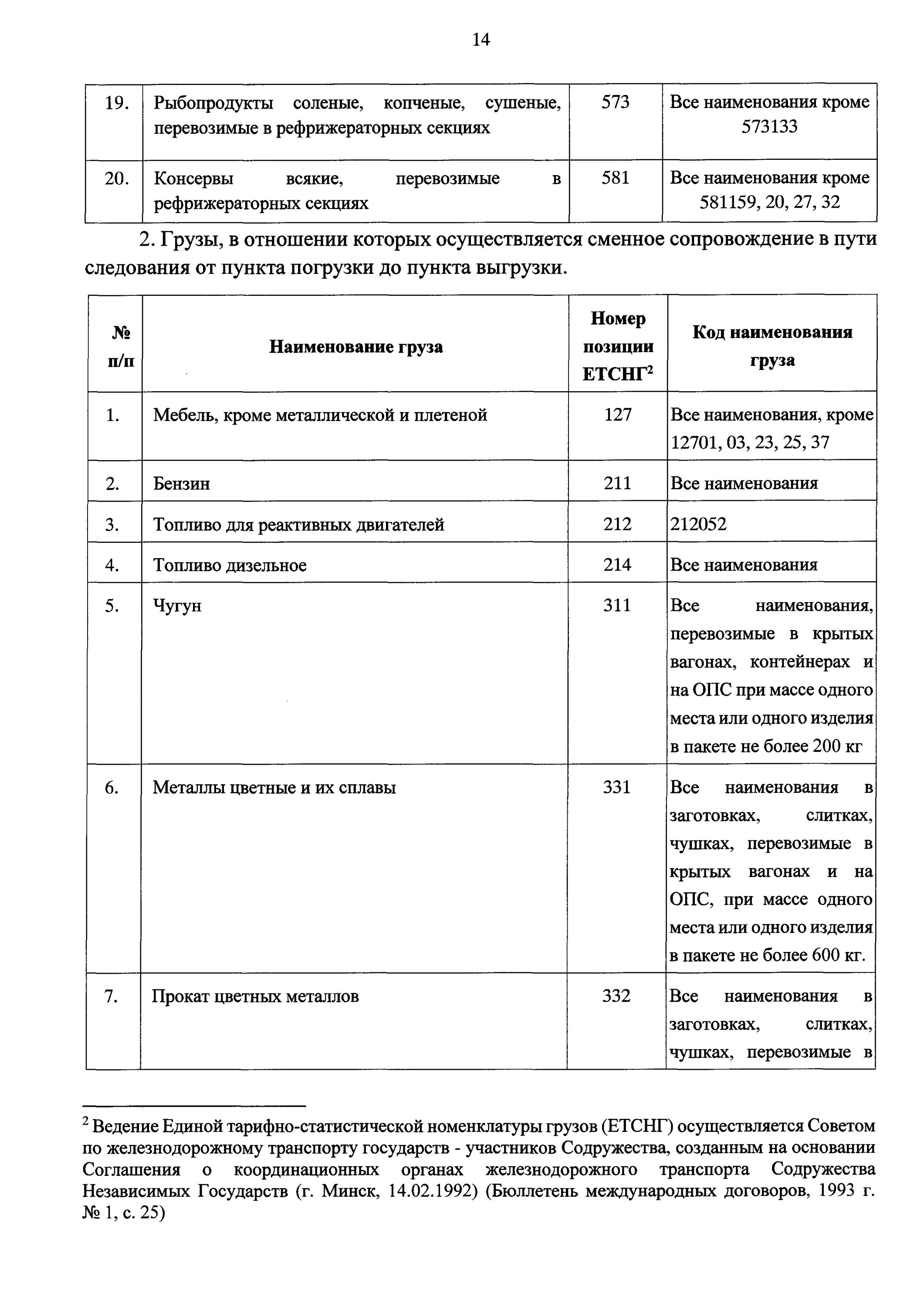 Приказ 70 п. Приказ 70. Перечень грузов требующих обязательного сопровождения в пути. Бюллетень международных договоров. Перечень грузов с сопровождением ЖД.