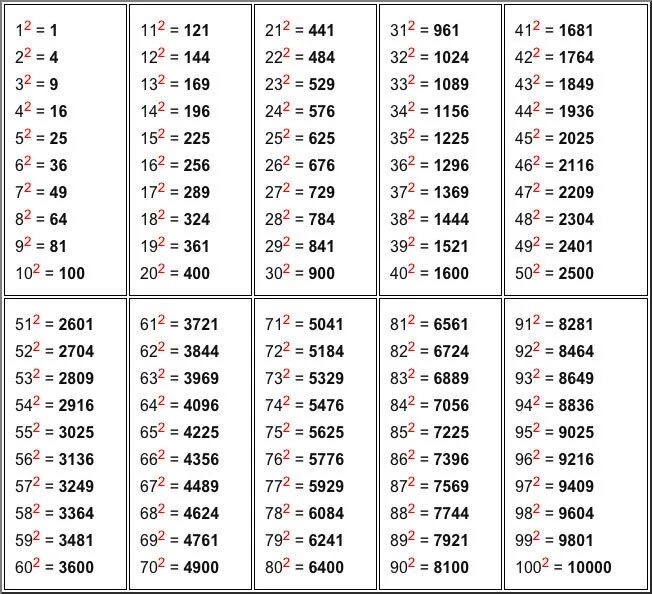 5 8 от 1 8 тыс. Таблица квадратов 3 степени. Таблица квадратов натуральных чисел в 3 степени. Таблица возведения чисел в квадрат. Таблица квадратов натуральных чисел 5 класс.