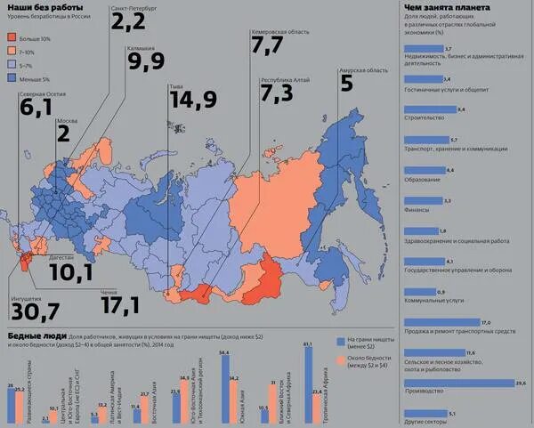 Безработица россия 2019. Уровень безработицы в России в 2021 году. Уровень безработицы в России карта. Безработица по областям России 2021. Безработица в России 2021 статистика.