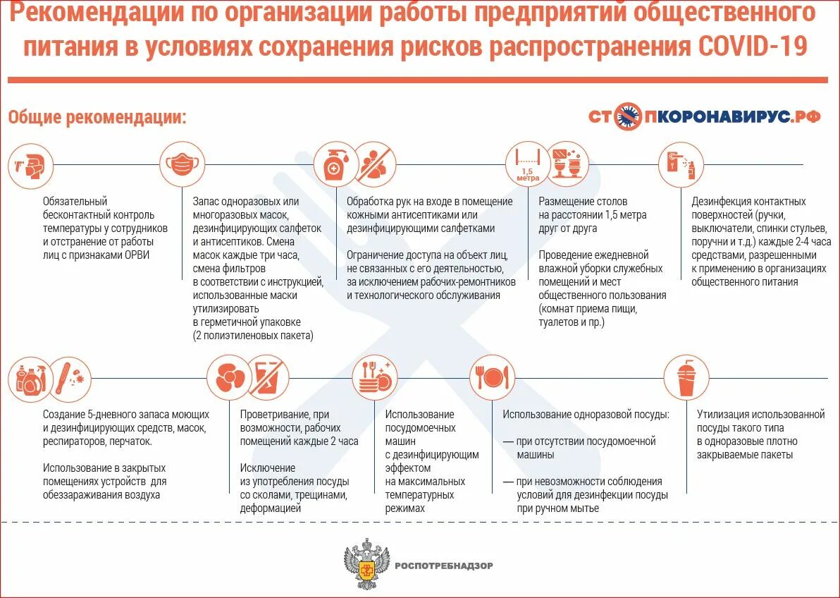 меры предосторожности при коронавирусе на предприятии. посещение пациентов. коронавирус схемы репликации. рекомендации по профилактике коронавируса. памятки и рекомендации по коронавирусу роспотребнадзора\.