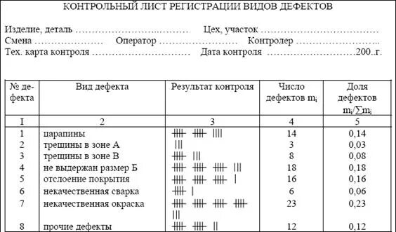 Регистрация дефекта