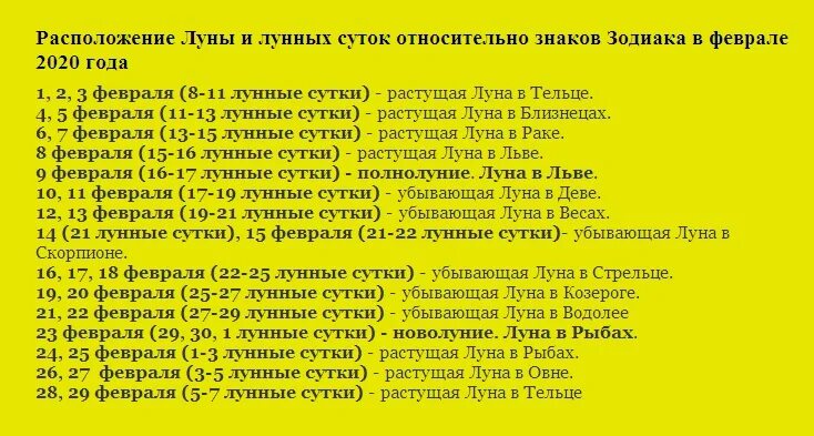 В каком знаке луна февраль. Нахождение Луны в знаках зодиака в феврале. Лунная диета 2021. Благоприятные дни для знаков зодиака. Дата по лунному календарю.