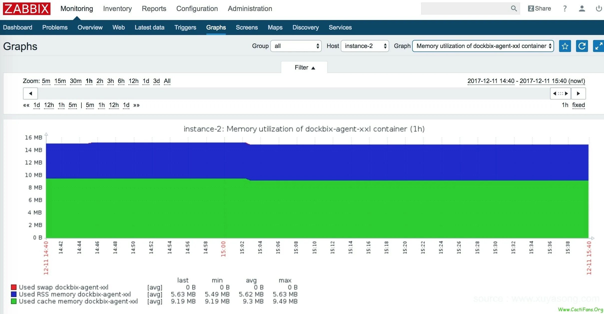 Zabbix memory