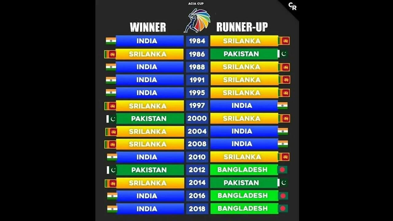 Cup run. Asia Cup. Cup winners Cup Runner up. Asia Cup winners. Asian Cup 2024.