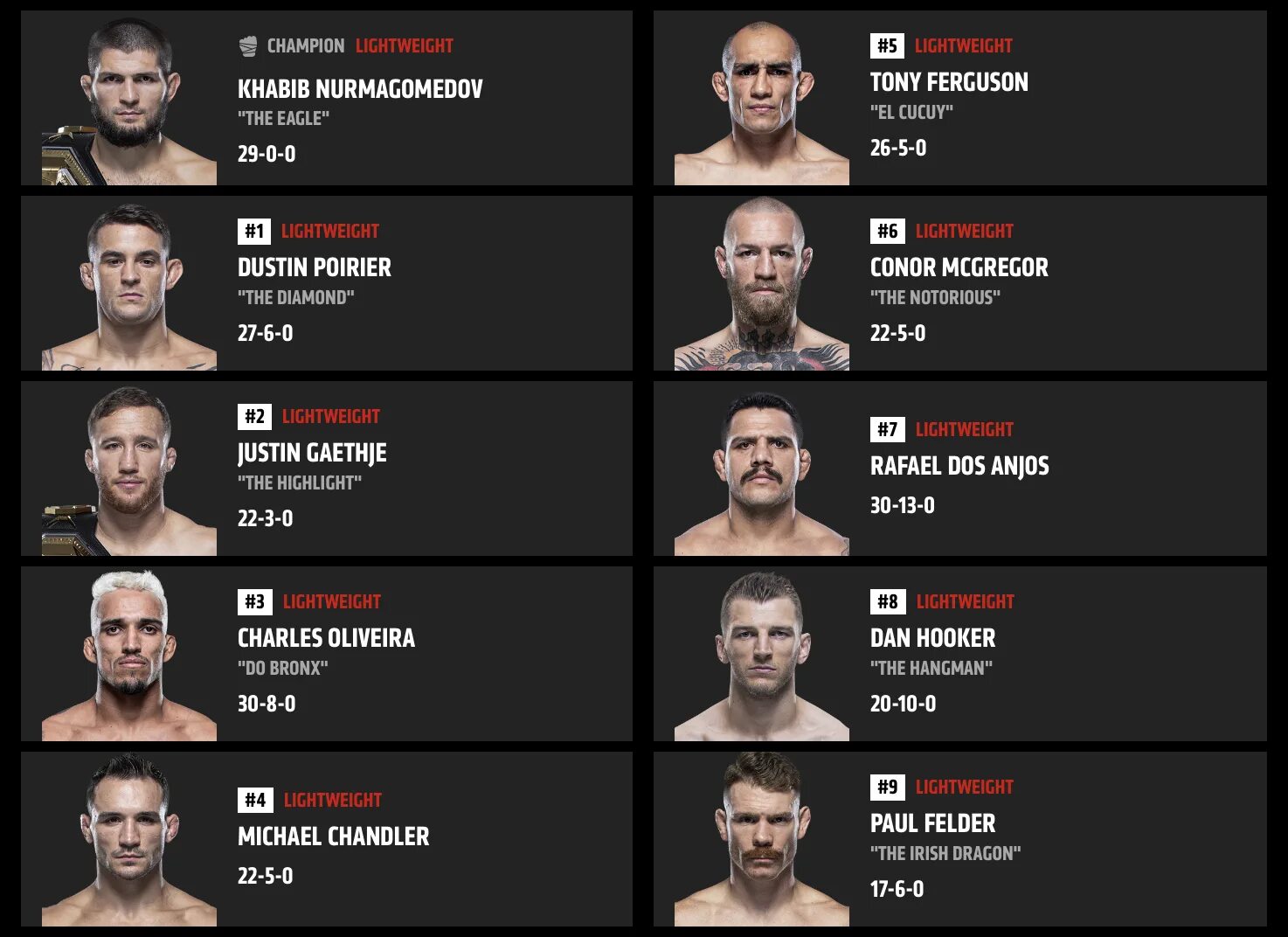 Сколько весов в юфс. Таблица юфс легкий вес. таблица ufc легкий вес 2022 года. таблица ufc легкий вес 2023. юфс лёгкий вес таблица 2022.