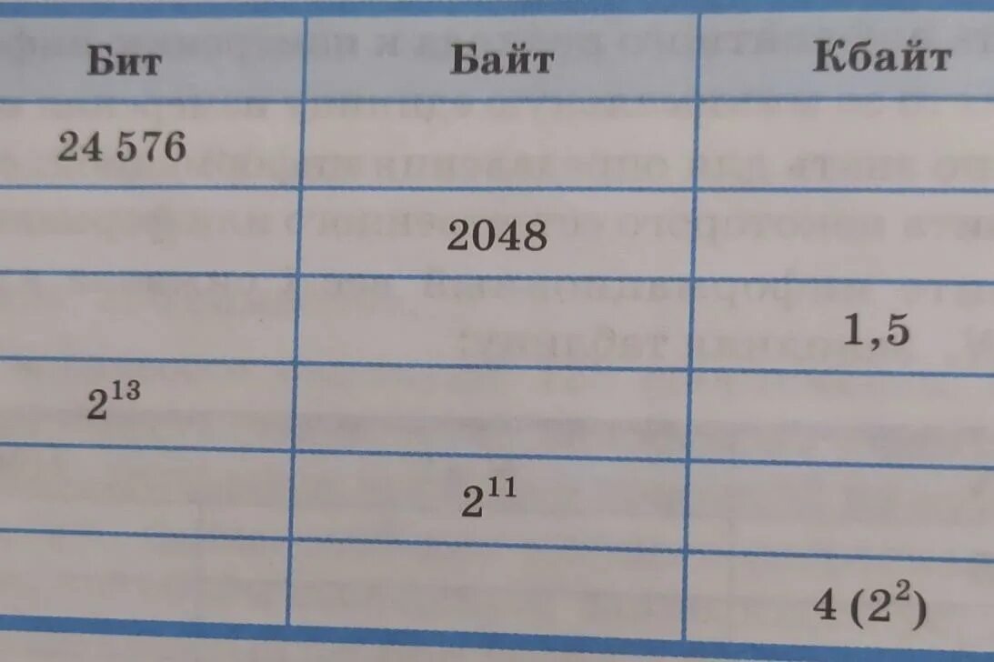 2048 байтов сколько. 8192 Бит в байт. 2048 Байт в Кбайт. Что такое бит и байт в информатике. 8192 Байт в Кбайт.