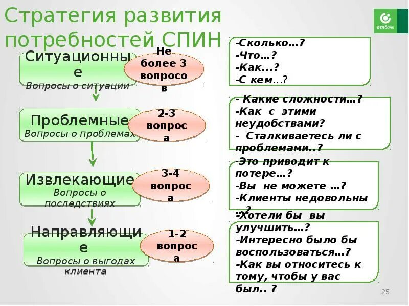 Спин продажи. Вопросы по технике спин в продажах примеры вопросов. Технология спин продаж. Вопросы по спину примеры. Вопросы методы модели