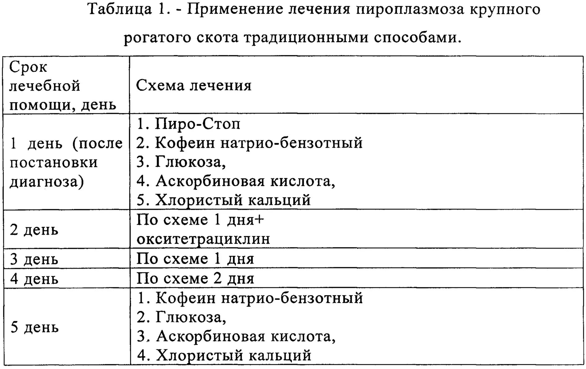 Пироплазмоз после лечения. Пироплазмоз КРС препараты. Препарат от пироплазмоза для КРС. Таблица дифференциальная диагностика пироплазмоза КРС. Схемы лечения КРС.