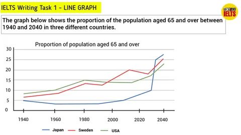 12. IELTS Writing Task 1 Line Graph How to Write a Band 9. 