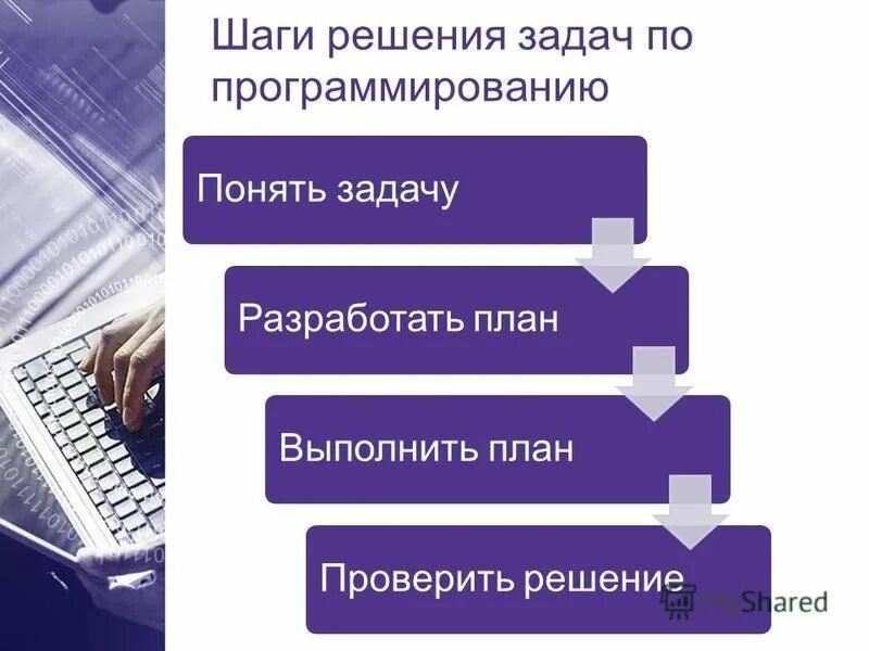 Как вы понимаете программировать пространство. Оператор :: области видимости. Под кодированием понимают. Роль математики в программировании. Основы программирования.