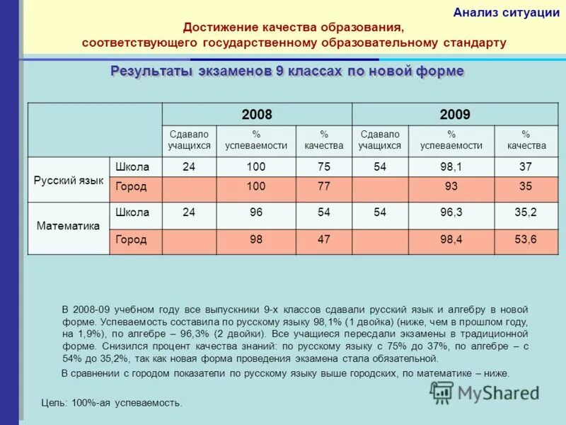 Результаты экзаменов 9 класс как выглядят. Средний балл огэ по математике. Годовая оценка и экзамен итог. Результаты экзаменов соответствуют. Результаты итоговой аттестации.