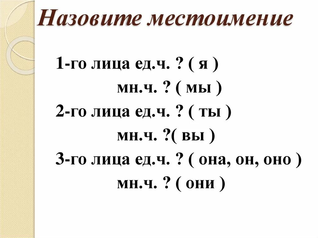 Местоимения 4 класс. Что называется местоимением. Назовите местоимения. Местоимение 4 класс презентация. Почему местоимение назвали местоимением