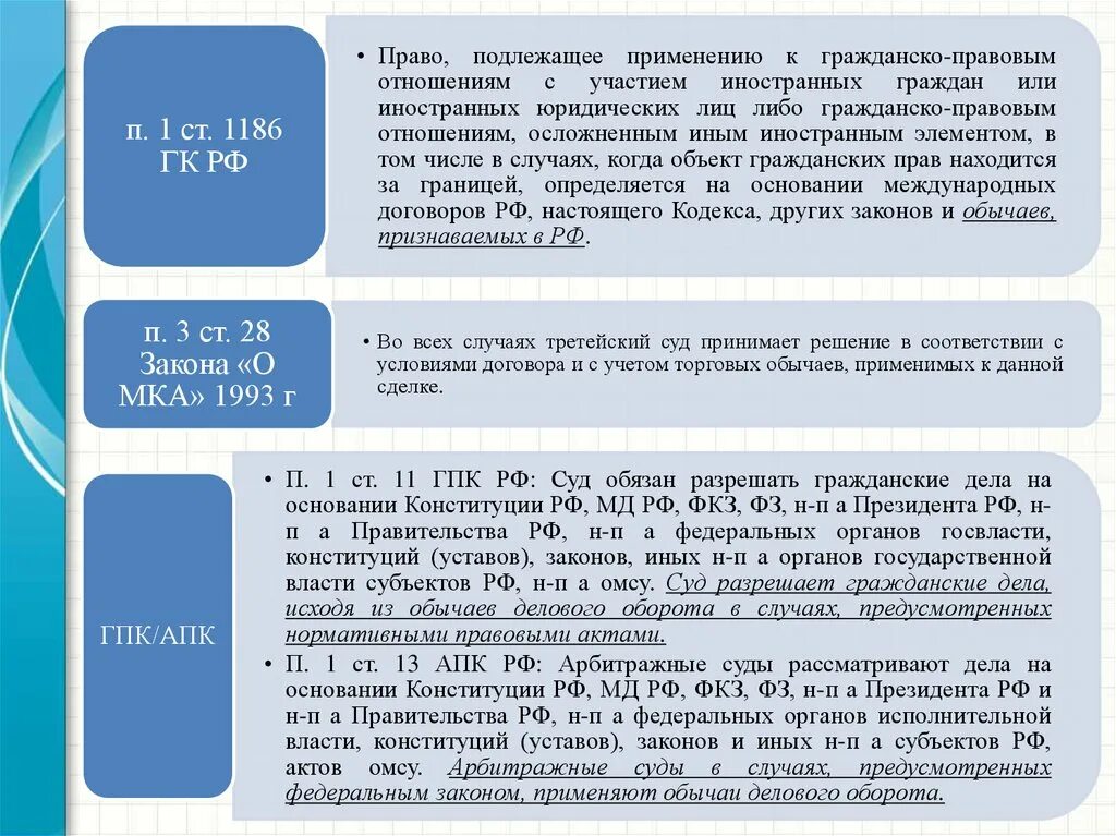 Иностранный элемент в ГК. П. 1 ст. 1186 ГК.. Правом подлежащим применению к договору определяются.