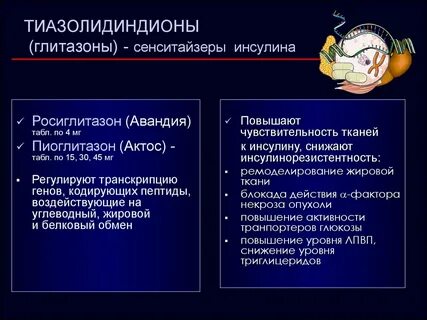 Тиазолидиндионы