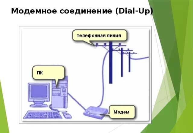 Картинка подключения