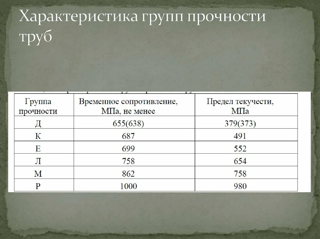 Группы прочности труб НКТ. Сталь группы прочности д. Категория прочности трубопровода. Предел прочности металла труб.