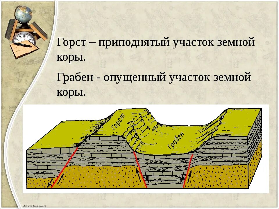 Платформам приурочены. Горст и Грабен. Грабен Горст строение. Горст и Грабен Геология. Горст Геология.