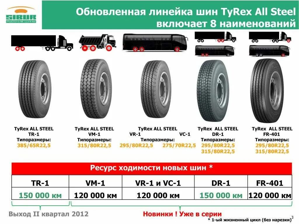 Сколько колес 1 автомобиль. Размер колеса 315 80 22.5. Шины 385/65 r22.5 прицеп размер, высота. Размеры грузовых шин 22.5. Высота колеса 275 70 22.5.