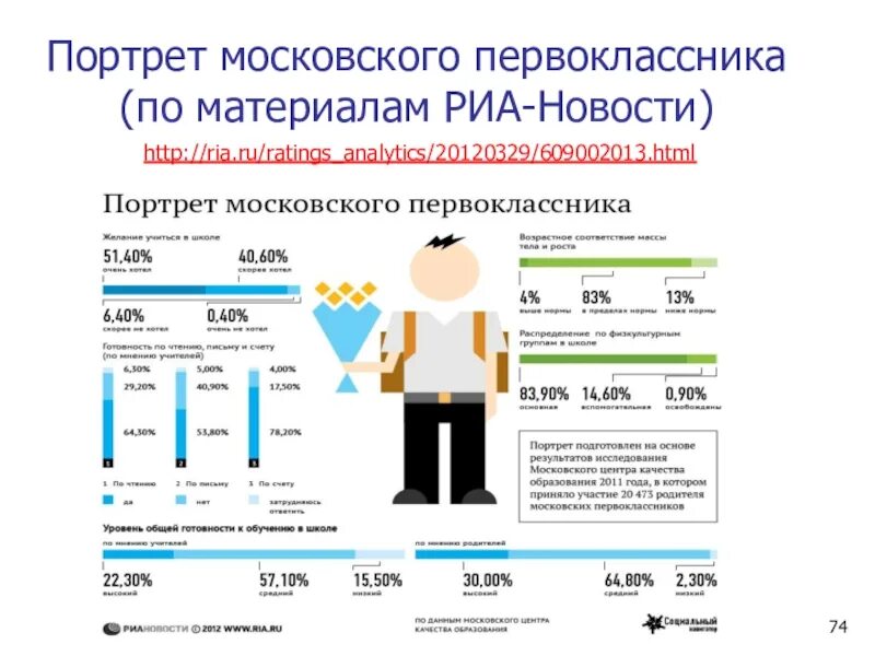 Среднийрос первоклассника. Средний рост первоклассника. Социальный портрет первоклассника. Социальный портрет Московского первоклассника. Http ria