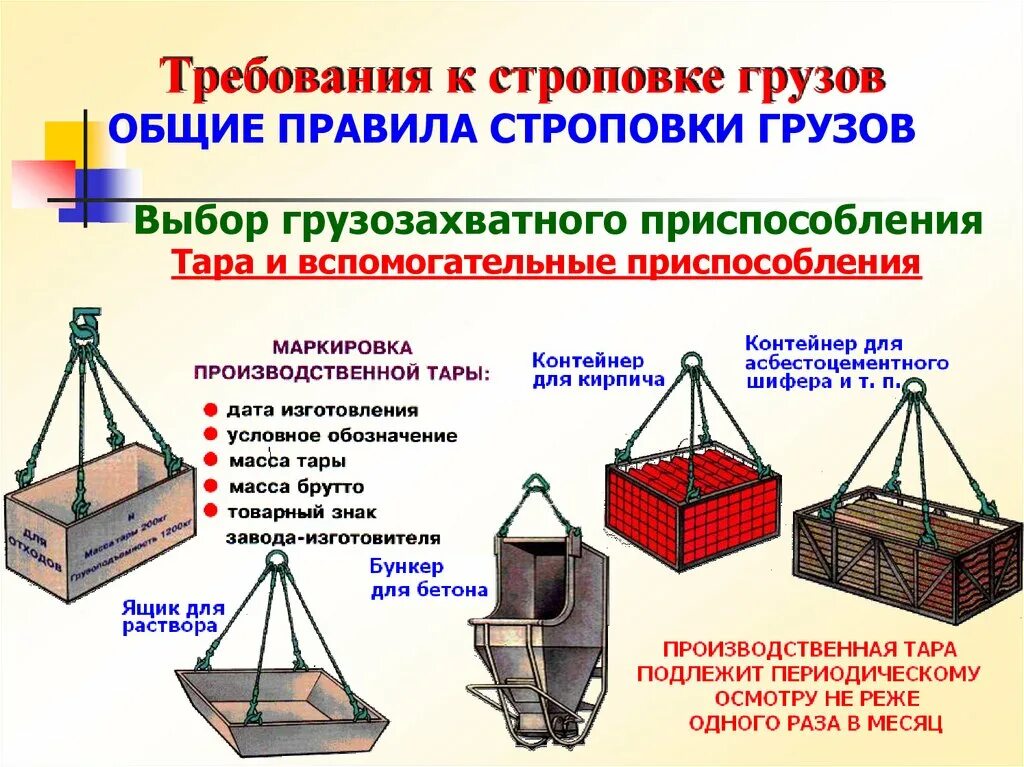 Для проверки надежности строповки груза необходимо. Строповка ящика-контейнера для раствора. Правильная Строповка грузов. Приспособления для строповки. Строповка и перемещение грузов.