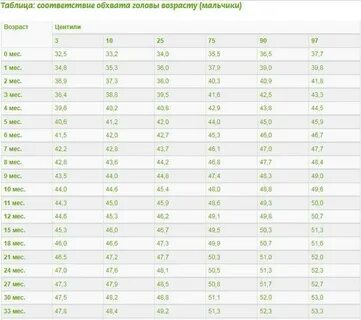 Таблица роста головы ребенка
