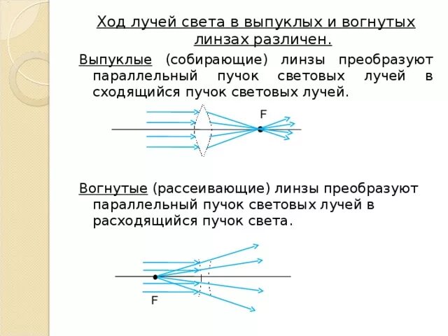 Сходящиеся световые лучи. Выпукло вогнутая линза ход лучей. Ход лучей в вогнутой линзе. Выпуклая линза физика ход лучей. Ход лучей в выпукло-вогнутой линзы.