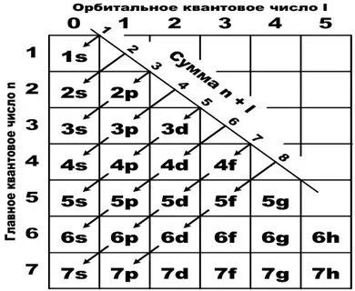 Графическое правило
