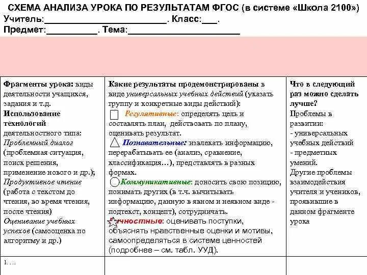 Анализ урока в начальной школе образец