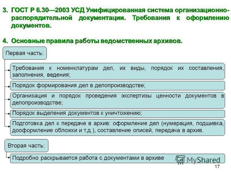 инструкция регламент положение. положение о создании архива в организации. положение об архиве. основные правила работы архивов. ведомственный архив.