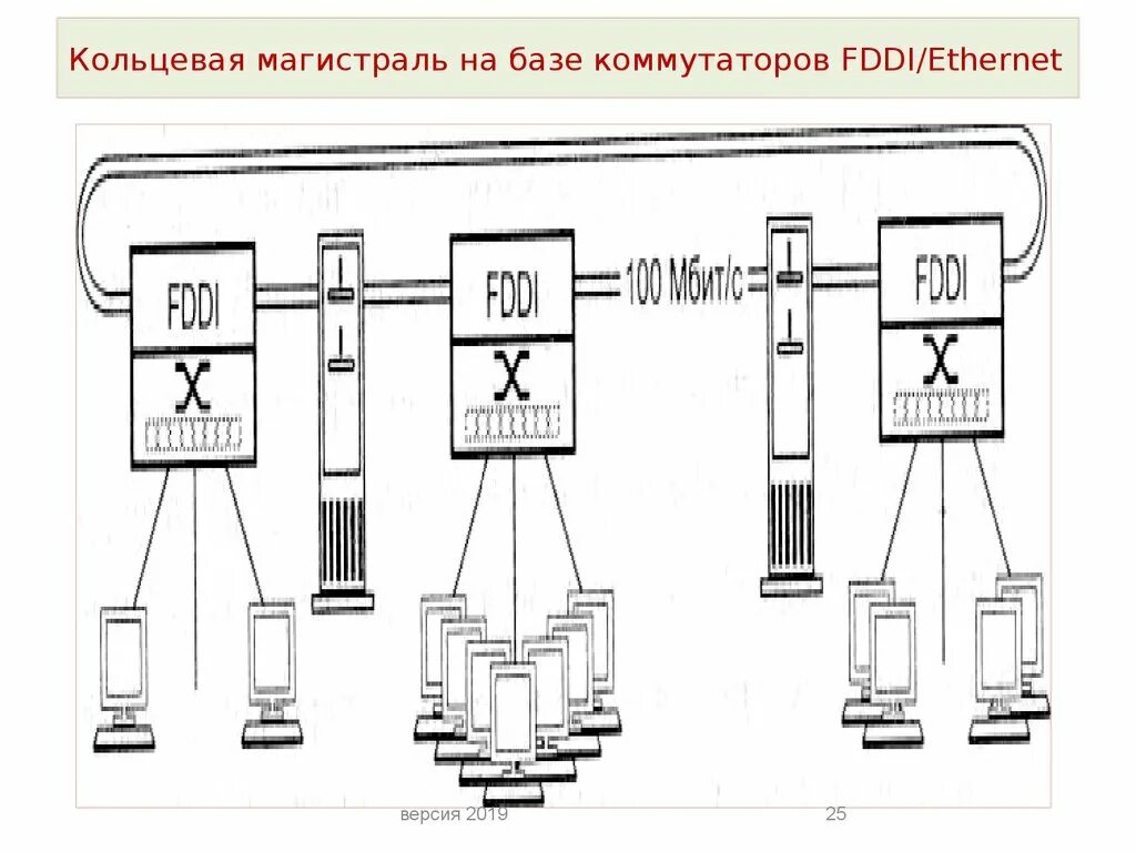 Кольцевая магистраль схема. Кольцевая магистраль ООО. Балластная Кольцевая магистраль.