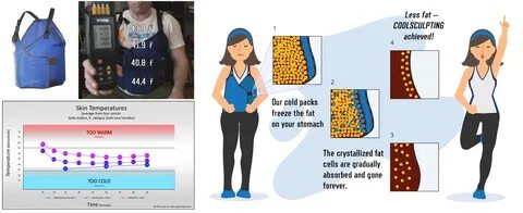 The Cool Gut Buster remains the first stomach wrap ice vest shown able to r...