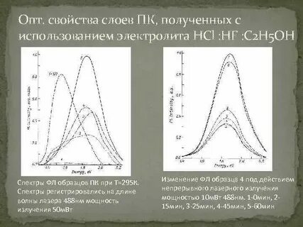 Свойства слоя