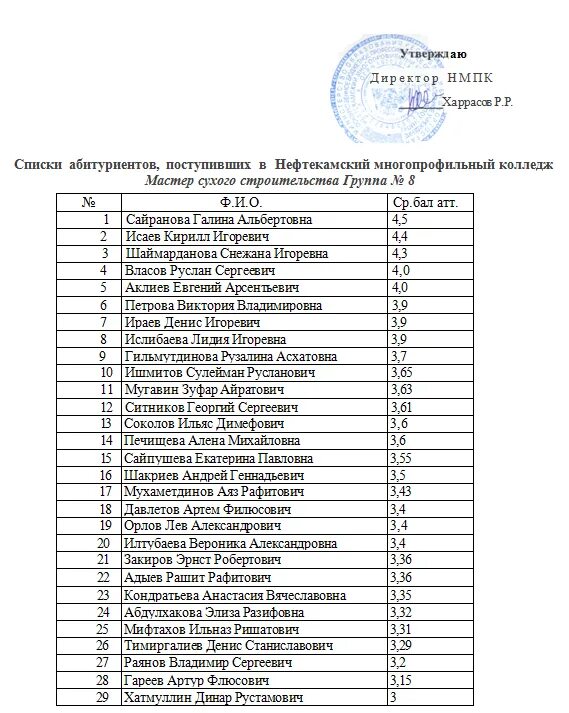 Место в списке поступающих. Список поступивших. Списки поступивших в колледж. Список абитуриентов в медицинский колледж. Списки на поступление.