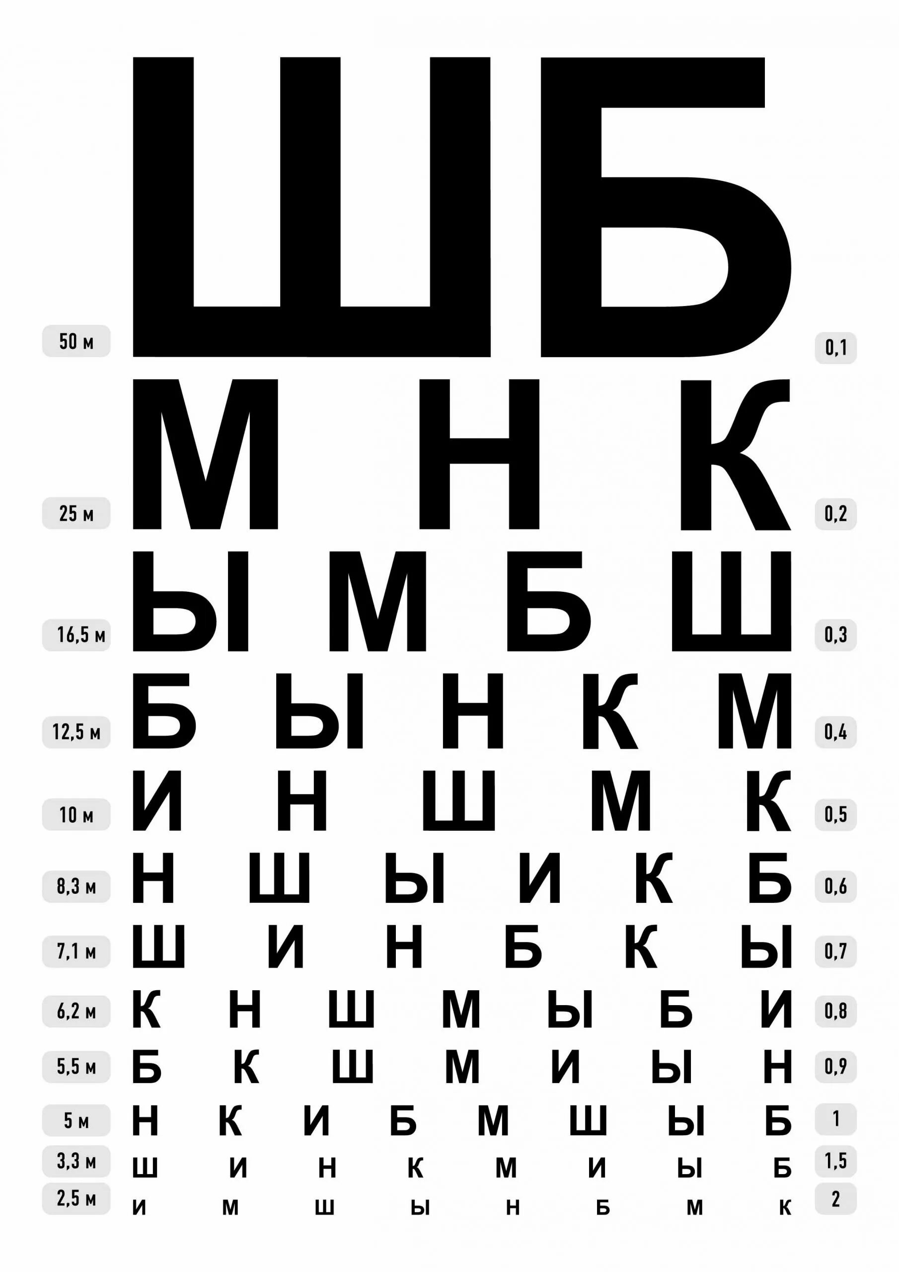 Зрение 0 10. Алфавит для проверки зрения у окулиста. Сивцев таблица зрения. Таблица для проверки зрения у окулиста цифры. Таблица букв у окулиста для проверки зрения распечатать.