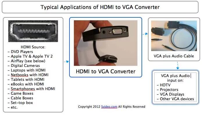 Hdmi vga не видит монитор. Hdmi to usb 3.0 схема. переходник с hdmi на usb своими руками. лексия 3 к.з. цепи vga разъёма usb. распиновка vga на usb otg для монитора своими руками.