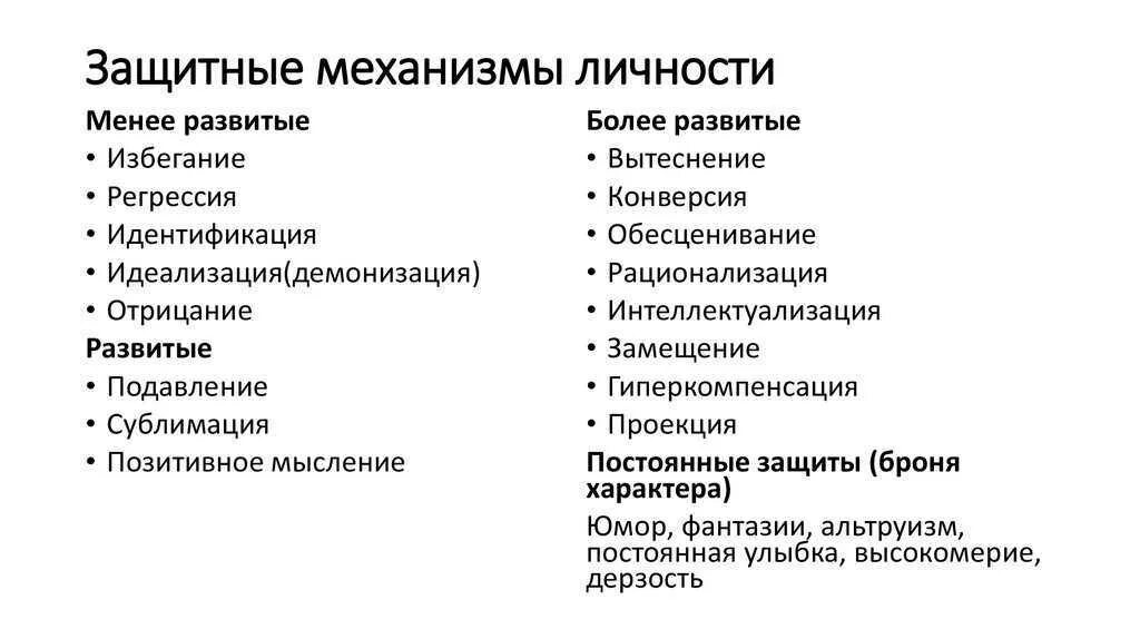 Высшие и низшие защиты. Список защитных механизмов психики. психологические защитные механизмы личности. какие бывают защитные механизмы психики. механизмы психической защиты личности.