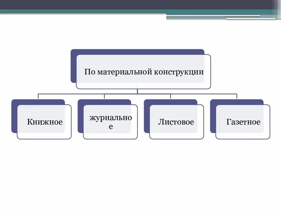 Научная информация примеры. Классификация источников научной информации. Источники научной информации схема. Источники научно-технической информации. Научная информация и ее источники.