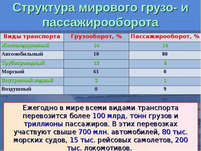 Место в пассажирообороте