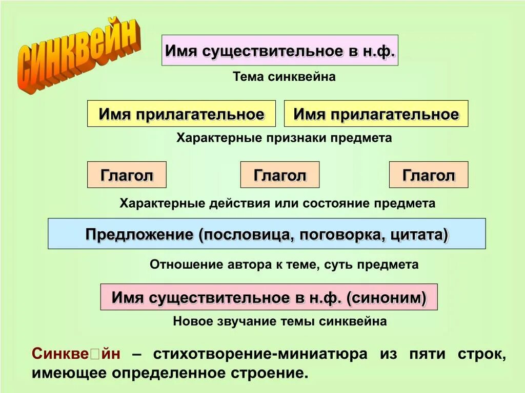 Составить существительное из 5. Существительное тема синквейна. Синквейн имя существительное. Синквейн по теме имя существительное. Синквейн на тему существительное.