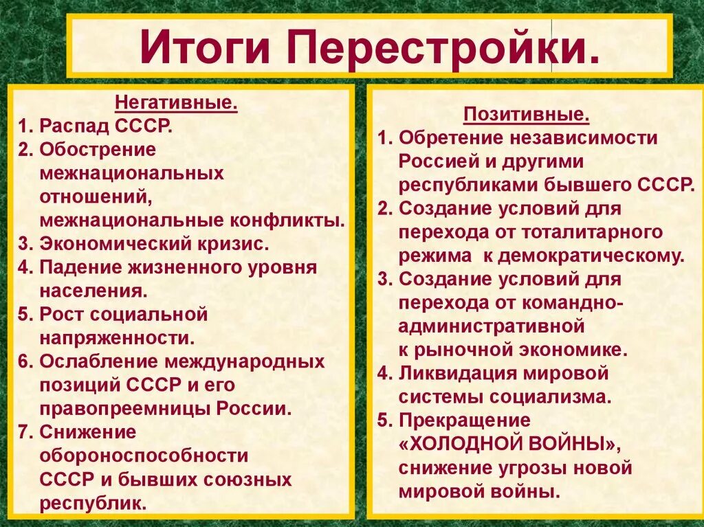 Результаты реформ горбачева. Положительные итоги перестройки 1985-1991. Основные итоги и последствия перестройки. Итоги перестройки в СССР кратко. Перестройка Горбачева 1985-1991 итоги.