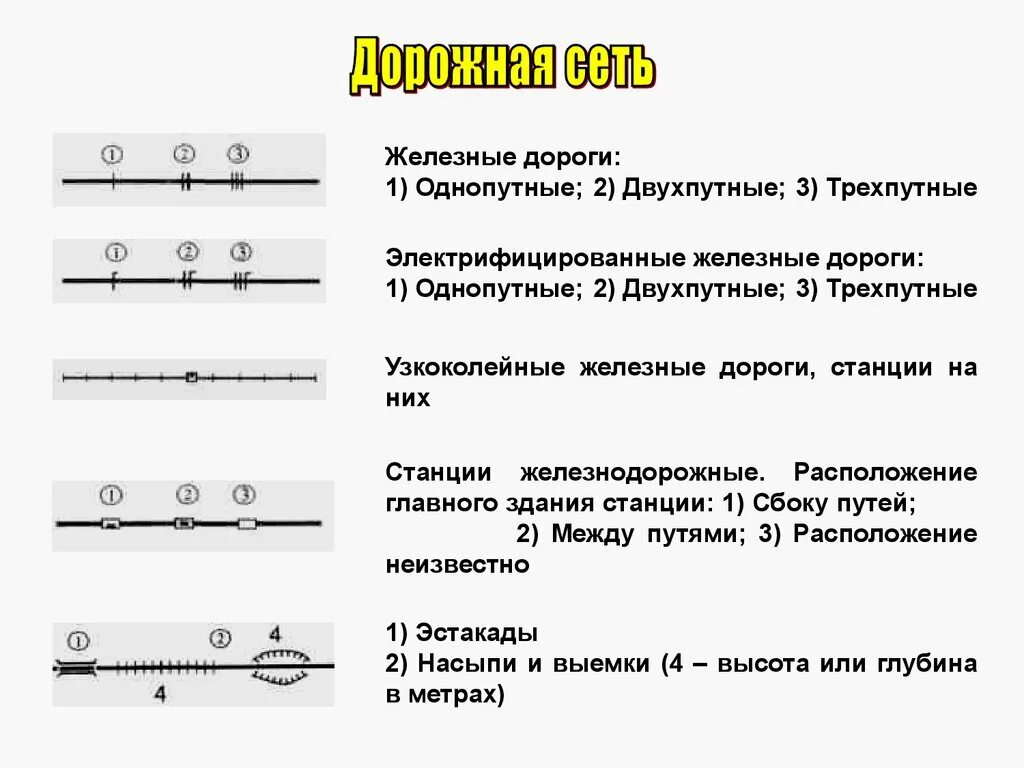 Дороги на топографических картах. Двухпутная железная дорога условный знак. Топознак двухпутная железная дорога. Топографический знак железная дорога. Дорожная сеть на топографических картах.