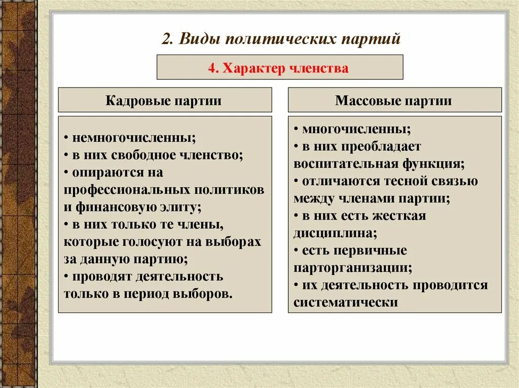 Виды политических партий массовые и