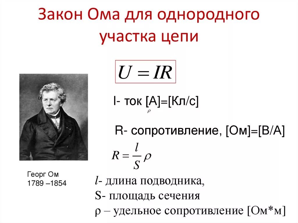 Закон ома картинка. Формула закона закона Ома для участка цепи. Формула закон Ома в физике. Формулы по закону Ома для участка цепи. Напряжение по закону Ома для участка цепи формула.