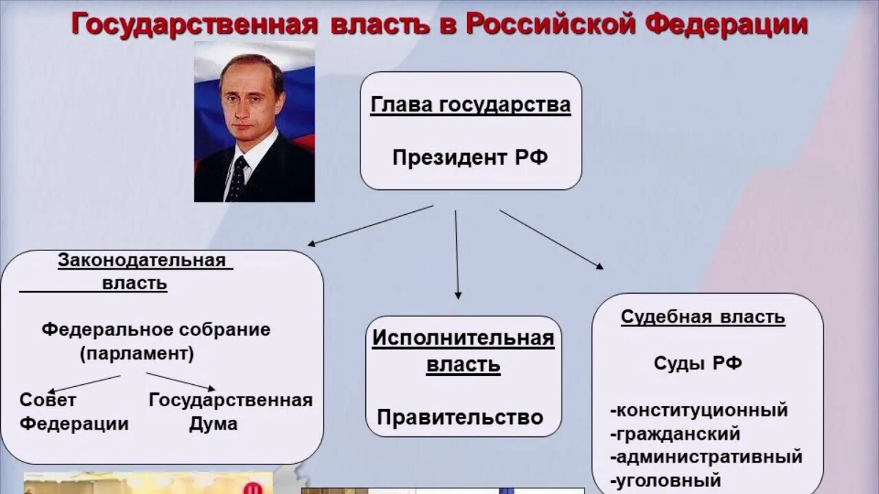 Кто исполняет государственную власть. Кто исполняет государственную власть