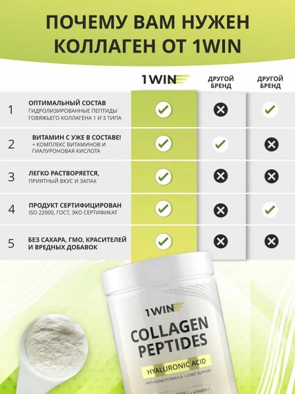 Коллаген 5 в 1. Коллаген 1win хондроитин глюкозамин. 1win коллаген Collagen. 1win / Мульти коллаген + витамин с, Multi Collagen +. Бьюти коллаген 1 win.