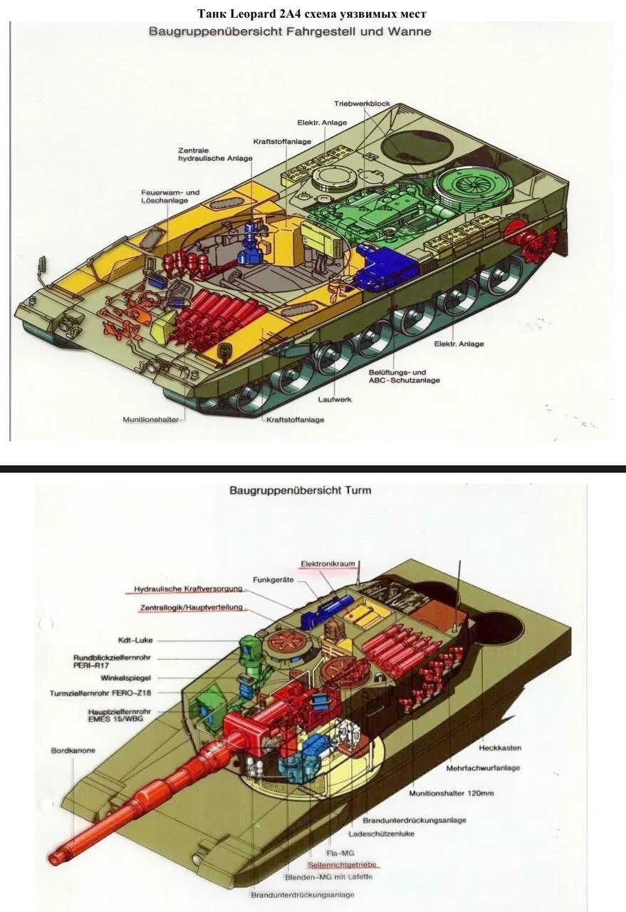 Уязвимые места танка леопард 2а6. Схема бронирования Leopard 2a4. Уязвимые места леопарда 2 схема. Уязвимые места т-72.